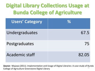 Digital Library Collections Usage at
     Bunda College of Agriculture
        Users’ Category                                         %

   Undergraduates                                                             67.5

   Postgraduates                                                                 75

   Academic staff                                                          82.05

Source: Majawa (2011). Implementation and Usage of Digital Libraries: A case study of Bunda
                                                                                      13
College of Agriculture Greenstone Digital Library
 