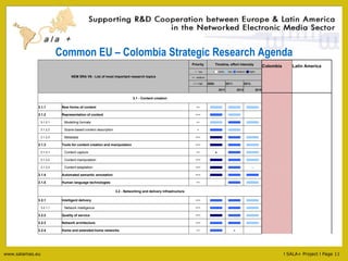 Common EU – Colombia Strategic Research Agenda NEM SRA V6 - List of most important research topics Priority Timeline, effort intensity Colombia Latin America +  low (   none,    low,    medium,    high)     ++  medium       +++ high 2009- 2011- 2013-       2011 2013 2015     3.1 - Content creation     3.1.1 New forms of content ++        3.1.2 Representation of content +++        3.1.2.1 Modelling formats ++        3.1.2.2 Scene-based content description +        3.1.2.3 Metadata +++        3.1.3 Tools for content creation and manipulation +++        3.1.3.1 Content capture ++        3.1.3.2 Content manipulation +++        3.1.3.3 Content adaptation +++        3.1.4 Automated semantic annotation +++        3.1.5 Human language technologies ++        3.2 - Networking and delivery infrastructure     3.2.1 Intelligent delivery +++        3.2.1.1 Network intelligence +++        3.2.2 Quality of service +++        3.2.3 Network architecture +++        3.2.4 Home and extended-home networks ++        