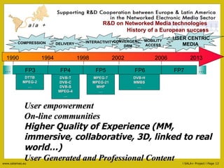 … FP3 FP4 FP5 FP6 FP7 1990 1994 1998 2002 2006 2013 … USER CENTRIC MEDIA R&D on Networked Media technolog ie s  History of a European success User empowerment  On-line communities  Higher Quality of Experience (MM, immersive, collaborative, 3D, linked to real world…) User Generated and Professional Content DELIVERY DVB-T DVB-C DVB-S MPEG-4 … INTERACTIVITY MPEG-7 MPEG-21 MHP … CONVERGENCE DRM MOBILITY ACCESS DVB-H MMBS … COMPRESSION DTTB MPEG-2 … 