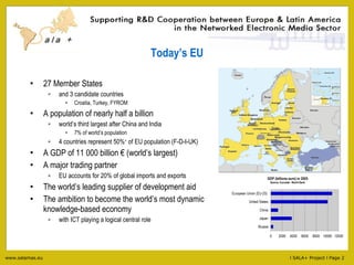 Today’s EU 27 Member States and 3 candidate countries Croatia, Turkey, FYROM A population of nearly half a billion world’s third largest after China and India 7% of world’s population 4 countries represent 50% +  of EU population (F-D-I-UK) A GDP of 11 000 billion € (world’s largest) A major trading partner EU accounts for 20% of global imports and exports The world’s leading supplier of development aid The ambition to become the world’s most dynamic knowledge-based economy with ICT playing a logical central role 
