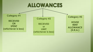 Category #1
RECEIVED
OR
SPENT
(whichever is less)
Category #2
RECEIVED
or
LIMIT
(whichever is less)
Category #3
HOUSE
RENT
ALLOWANCE
(H.R.A.)
 
