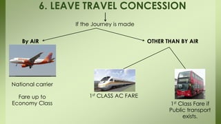 6. LEAVE TRAVEL CONCESSION
OTHER THAN BY AIR
1st CLASS AC FARE
1st Class Fare if
Public transport
exists.
By AIR
If the Journey is made
National carrier
Fare up to
Economy Class
 