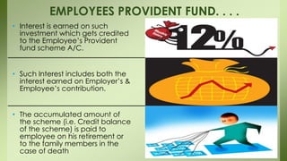 • Interest is earned on such
investment which gets credited
to the Employee’s Provident
fund scheme A/C.
• Such Interest includes both the
interest earned on Employer’s &
Employee’s contribution.
• The accumulated amount of
the scheme (i.e. Credit balance
of the scheme) is paid to
employee on his retirement or
to the family members in the
case of death
EMPLOYEES PROVIDENT FUND. . . .
 