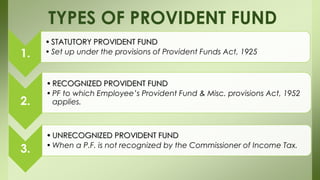 TYPES OF PROVIDENT FUND
1.
• STATUTORY PROVIDENT FUND
• Set up under the provisions of Provident Funds Act, 1925
2.
• RECOGNIZED PROVIDENT FUND
• PF to which Employee’s Provident Fund & Misc. provisions Act, 1952
applies.
3.
• UNRECOGNIZED PROVIDENT FUND
• When a P.F. is not recognized by the Commissioner of Income Tax.
 