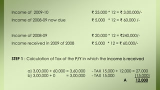 Income of 2009-10 ₹ 25,000 * 12 = ₹ 3,00,000/-
Income of 2008-09 now due ₹ 5,000 * 12 = ₹ 60,000 /-
Income of 2008-09 ₹ 20,000 * 12 = ₹240,000/-
Income received in 2009 of 2008 ₹ 5,000 * 12 = ₹ 60,000/-
STEP 1 : Calculation of Tax of the P/Y in which the income is received
a) 3,00,000 + 60,000 = 3,60,000 - TAX 15,000 + 12,000 = 27,000
b) 3,00,000 + 0 = 3,00,000 - TAX 15,000 (15,000)
A 12,000
 