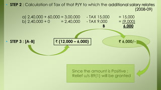 • STEP 2 : Calculation of Tax of that P/Y to which the additional salary relates
(2008-09)
a) 2,40,000 + 60,000 = 3,00,000 - TAX 15,000 = 15,000
b) 2,40,000 + 0 = 2,40,000 - TAX 9,000 = (9,000)
B 6,000
• STEP 3 : [A-B] ₹ (12,000 – 6,000) ₹ 6,000/-
Since the amount is Positive ;
Relief u/s 89(1) will be granted
 