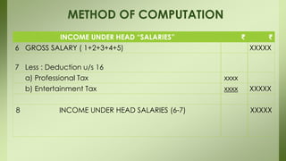 METHOD OF COMPUTATION
INCOME UNDER HEAD “SALARIES” ₹ ₹
6 GROSS SALARY ( 1+2+3+4+5) XXXXX
7 Less : Deduction u/s 16
a) Professional Tax xxxx
b) Entertainment Tax xxxx XXXXX
8 INCOME UNDER HEAD SALARIES (6-7) XXXXX
 