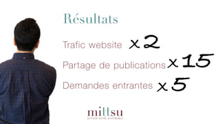 Résultats
Trafic website
Partage de publications
Demandes entrantes
X 2
X 15
X 5
 