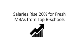 Salaries Rise 20% for Fresh
MBAs from Top B-schools
 
