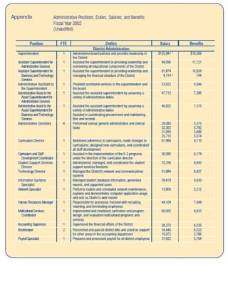 Murphy School District - Salaries Chart for 2002