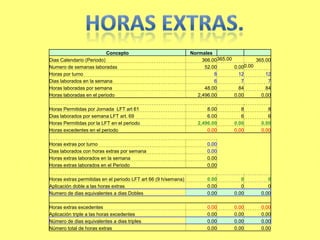 Concepto                              Normales
Dias Calendario (Periodo)                                            366.00365.00           365.00
Numero de semanas laboradas                                           52.00       0.00 0.00
Horas por turno                                                           8         12          12
Dias laborados en la semana                                               6          7           7
Horas laboradas por semana                                            48.00         84          84
Horas laboradas en el periodo                                      2,496.00       0.00        0.00

Horas Permitidas por Jornada LFT art 61                                8.00          8          8
Dias laborados por semana LFT art. 69                                  6.00          6          6
Horas Permitidas por la LFT en el periodo                          2,496.00       0.00       0.00
Horas excedentes en el periodo                                         0.00       0.00       0.00

Horas extras por turno                                                 0.00
Dias laborados con horas extras por semana                             0.00
Horas extras laborados en la semana                                    0.00
Horas extras laborados en el Periodo                                   0.00

Horas extras permitidas en el periodo LFT art 66 (9 h/semana)          0.00          0          0
Aplicación doble a las horas extras                                    0.00          0          0
Numero de dias equivalentes a dias Dobles                              0.00       0.00       0.00

Horas extras excedentes                                                0.00       0.00       0.00
Aplicación triple a las horas excedentes                               0.00       0.00       0.00
Número de dias equivalentes a dias triples                             0.00       0.00       0.00
Número total de horas extras                                           0.00       0.00       0.00
 