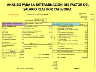 Sal. Nominal
            Salarios Normales                  CODIGO DE LA CATEGORIA:MO011                                                                         (Sn)             142.86
                                                                                                                                                      Salario Base
                                                                                                                                                      deCotizacion
                                                 CATEGORIA ( S ):PEON                                                                                        (SBC)   154.39
                                Salario Nominal Vigente del D.F (en
                                                                 $):43.65
DIAS REALMENTE LABORADOS AL    DIAS REALMENTE PAGADOS AL
                                                                                                 CALCULO DE PRESTACIONES IMSS
AÑO                            AÑO                                                                                                                   En Pesos $
Dias no Laborado al Año        Dias Calendario ( DICAL )                             366.00           I   7.58875% Riesgos de trabajo                      11.72
Domingos                  52.00Aguinaldo por Ley                                      15.04          II   Enfermedad y Maternidad
                                                                                                          Cuota fija(20.4% sal. Min*dias cal/dias
Vacaciones                           6.02Prima Vacacional 25% por Ley                     1.51            trab)                                              8.90
Dias Lunes                           3.00Prima Dominical por Ley                         13.00            1.5% excedente de 3 sal. Min D.F.                  0.35
Dias festivos por Ley                4.00Tiempo Extra                                                     0.95% Prestaciones en dinero                       1.47
Condiciones Climatologicas           5.00   Horas extras gravables en el SBC              0.00            1.425% Gastos médicos pensionados                  2.20
Dias por costumbre                   6.00 Horas extras no gravables en el SBC             0.00      III   2.375% Invalidez y vida                            3.67
Permisos y Enfermedades              0.00                                                           IV    2 % Retiro (SAR )                                  3.09
                                                                                                          4.275% Cesantía en edad avanzada y
Dias sindicato                       0.00                                                                 vejez                                              6.60
Horas inactivas por arrastre         0.00           TOTAL Tp =                       395.55          V    1% Guarderias y prestaciones sociales              1.54
Dias no trabajados por
guardia                              0.00Impuesto Sobre Nómina                       2.00%                5 % Infonavit                                      7.72
                                          Otros cargos                               0.00%                2% Impuesto Sobre Nómina                           3.09
Dias No Laborables al Año           76.02
              TOTAL TI =           289.98                                                                 SP = Suma de Prestaciones                         50.35
Tp /TI = DIAS PAG. / DIAS
LAB.                             1.364060                           Tp / Tl =1.364060                     Ps= Obligacion Obrero-Patronal
Fact. B.C = FSBC=(Tp-Te) /
DICAL                            1.080738                  Ps x (Tp-Te) / Tl =0.444850                    Ps = Sp / SBC                                  0.326122


                                                                                                      Fsr=
                                                                                                   [Ps(Tp-
                                                                                                   Te)/Tl]+
                                                                                                 (Tp/Tl)+O
                                                                                                       tros
                               FACTOR DE SALARIO REAL                                               cargos                               1.808910
 