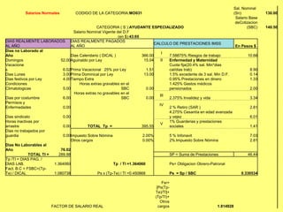 Sal. Nominal
           Salarios Normales          CODIGO DE LA CATEGORIA:MO031                                                                 (Sn)            130.00
                                                                                                                                    Salario Base
                                                                                                                                    deCotizacion
                                               CATEGORIA ( S ):AYUDANTE ESPECIALIZADO                                                      (SBC)   140.50
                                   Salario Nominal Vigente del D.F
                                                            (en $):43.65
DIAS REALMENTE LABORADOS          DIAS REALMENTE PAGADOS
                                                                         CALCULO DE PRESTACIONES IMSS
AL AÑO                            AL AÑO                                                                                           En Pesos $
Dias no Laborado al
                                                                                         I
Año                        Dias Calendario ( DICAL )                      366.00              7.58875% Riesgos de trabajo                 10.66
Domingos              52.00Aguinaldo por Ley                               15.04        II    Enfermedad y Maternidad
Vacacione                                                                                     Cuota fija(20.4% sal. Min*dias
s                      6.02Prima Vacacional 25% por Ley                     1.51              cal/dias trab)                               8.90
Dias Lunes             3.00Prima Dominical por Ley                         13.00              1.5% excedente de 3 sal. Min D.F.            0.14
Dias festivos por Ley  4.00Tiempo Extra                                                       0.95% Prestaciones en dinero                 1.33
Condiciones                     Horas extras gravables en el                                  1.425% Gastos médicos
Climatologicas         5.00                            SBC                     0.00           pensionados                                  2.00
                             Horas extras no gravables en el
                                                                                        III
Dias por costumbre     6.00                            SBC                     0.00           2.375% Invalidez y vida                      3.34
Permisos y
                                                                                        IV
Enfermedades           0.00                                                                   2 % Retiro (SAR )                            2.81
                                                                                              4.275% Cesantía en edad avanzada
Dias sindicato                 0.00                                                           y vejez                                      6.01
Horas inactivas por                                                                           1% Guarderias y prestaciones
                                                                                        V
arrastre                       0.00        TOTAL Tp =                     395.55              sociales                                     1.41
Dias no trabajados por
guardia                        0.00Impuesto Sobre Nómina                  2.00%               5 % Infonavit                                7.03
                                   Otros cargos                           0.00%               2% Impuesto Sobre Nómina                     2.81
Dias No Laborables al
Año                           76.02
             TOTAL TI =      289.98                                                           SP = Suma de Prestaciones                   46.44
Tp /TI = DIAS PAG. /
DIAS LAB.                  1.364060                        Tp / Tl =1.364060                  Ps= Obligacion Obrero-Patronal
Fact. B.C = FSBC=(Tp-
Te) / DICAL                1.080738             Ps x (Tp-Te) / Tl =0.450868                   Ps = Sp / SBC                            0.330534

                                                                                          Fsr=
                                                                                       [Ps(Tp-
                                                                                      Te)/Tl]+
                                                                                      (Tp/Tl)+
                                                                                         Otros
                          FACTOR DE SALARIO REAL                                        cargos                          1.814928
 