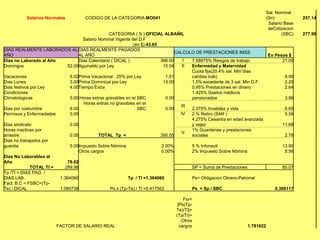 Sal. Nominal
          Salarios Normales           CODIGO DE LA CATEGORIA:MO041                                                          (Sn)            257.14
                                                                                                                             Salario Base
                                                                                                                             deCotizacion
                                                  CATEGORIA ( S ):OFICIAL ALBAÑIL                                                   (SBC)   277.90
                                    Salario Nominal Vigente del D.F
                                                             (en $):43.65
DIAS REALMENTE LABORADOS AL DIAS REALMENTE PAGADOS
                                                                                  CALCULO DE PRESTACIONES IMSS
AÑO                               AL AÑO                                                                                    En Pesos $
Dias no Laborado al Año           Dias Calendario ( DICAL )                366.00    I  7.58875% Riesgos de trabajo               21.09
Domingos                     52.00Aguinaldo por Ley                          15.04   II Enfermedad y Maternidad
                                                                                        Cuota fija(20.4% sal. Min*dias
Vacaciones                    6.02Prima Vacacional 25% por Ley                1.51      cal/dias trab)                              8.90
Dias Lunes                    3.00Prima Dominical por Ley                    13.00      1.5% excedente de 3 sal. Min D.F.           2.20
Dias festivos por Ley         4.00Tiempo Extra                                          0.95% Prestaciones en dinero                2.64
Condiciones                                                                             1.425% Gastos médicos
Climatologicas                5.00 Horas extras gravables en el SBC           0.00      pensionados                                 3.96
                                     Horas extras no gravables en el
                                                                                    III
Dias por costumbre            6.00                              SBC           0.00      2.375% Invalidez y vida                     6.60
Permisos y Enfermedades       0.00                                                  IV  2 % Retiro (SAR )                           5.56
                                                                                        4.275% Cesantía en edad avanzada
Dias sindicato                0.00                                                      y vejez                                    11.88
Horas inactivas por                                                                     1% Guarderias y prestaciones
                                                                                     V
arrastre                      0.00          TOTAL Tp =                     395.55       sociales                                    2.78
Dias no trabajados por
guardia                       0.00Impuesto Sobre Nómina                     2.00%       5 % Infonavit                              13.90
                                  Otros cargos                              0.00%       2% Impuesto Sobre Nómina                    5.56
Dias No Laborables al
Año                          76.02
              TOTAL TI =    289.98                                                      SP = Suma de Prestaciones                  85.07
Tp /TI = DIAS PAG. /
DIAS LAB.                1.364060                          Tp / Tl =1.364060            Ps= Obligacion Obrero-Patronal
Fact. B.C = FSBC=(Tp-
Te) / DICAL              1.080738                 Ps x (Tp-Te) / Tl =0.417562           Ps = Sp / SBC                           0.306117

                                                                                    Fsr=
                                                                                 [Ps(Tp-
                                                                                Te)/Tl]+
                                                                                (Tp/Tl)+
                                                                                   Otros
                        FACTOR DE SALARIO REAL                                    cargos                         1.781622
 