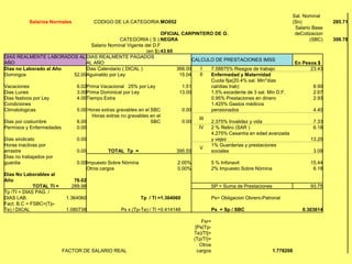 Sal. Nominal
          Salarios Normales           CODIGO DE LA CATEGORIA:MO052                                                          (Sn)            285.71
                                                                                                                             Salario Base
                                                                     OFICIAL CARPINTERO DE O.                                deCotizacion
                                                  CATEGORIA ( S ):NEGRA                                                             (SBC)   308.78
                                    Salario Nominal Vigente del D.F
                                                             (en $):43.65
DIAS REALMENTE LABORADOS AL DIAS REALMENTE PAGADOS
                                                                                  CALCULO DE PRESTACIONES IMSS
AÑO                               AL AÑO                                                                                    En Pesos $
Dias no Laborado al Año           Dias Calendario ( DICAL )                366.00    I  7.58875% Riesgos de trabajo               23.43
Domingos                     52.00Aguinaldo por Ley                          15.04   II Enfermedad y Maternidad
                                                                                        Cuota fija(20.4% sal. Min*dias
Vacaciones                    6.02Prima Vacacional 25% por Ley                1.51      cal/dias trab)                              8.90
Dias Lunes                    3.00Prima Dominical por Ley                    13.00      1.5% excedente de 3 sal. Min D.F.           2.67
Dias festivos por Ley         4.00Tiempo Extra                                          0.95% Prestaciones en dinero                2.93
Condiciones                                                                             1.425% Gastos médicos
Climatologicas                5.00 Horas extras gravables en el SBC           0.00      pensionados                                 4.40
                                     Horas extras no gravables en el
                                                                                    III
Dias por costumbre            6.00                              SBC           0.00      2.375% Invalidez y vida                     7.33
Permisos y Enfermedades       0.00                                                  IV  2 % Retiro (SAR )                           6.18
                                                                                        4.275% Cesantía en edad avanzada
Dias sindicato                0.00                                                      y vejez                                    13.20
Horas inactivas por                                                                     1% Guarderias y prestaciones
                                                                                     V
arrastre                      0.00          TOTAL Tp =                     395.55       sociales                                    3.09
Dias no trabajados por
guardia                       0.00Impuesto Sobre Nómina                     2.00%       5 % Infonavit                              15.44
                                  Otros cargos                              0.00%       2% Impuesto Sobre Nómina                    6.18
Dias No Laborables al
Año                          76.02
              TOTAL TI =    289.98                                                      SP = Suma de Prestaciones                  93.75
Tp /TI = DIAS PAG. /
DIAS LAB.                1.364060                          Tp / Tl =1.364060            Ps= Obligacion Obrero-Patronal
Fact. B.C = FSBC=(Tp-
Te) / DICAL              1.080738                 Ps x (Tp-Te) / Tl =0.414148           Ps = Sp / SBC                           0.303614

                                                                                    Fsr=
                                                                                 [Ps(Tp-
                                                                                Te)/Tl]+
                                                                                (Tp/Tl)+
                                                                                   Otros
                        FACTOR DE SALARIO REAL                                    cargos                         1.778208
 