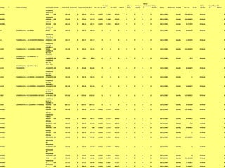 Otras
                                                                                                                                               Fac. Sal.                                      Alim. y       Gastos de       prestacione Código                                                                  Ficha      Especificaci Mo.
Código   *   Texto completo                           Descripción Unidad   Costo M.N. Costo DLS       Costo Total Sal. Base     Fac. Sal. Int. Real            Sal. Real       Viáticos       Hosp.         sepelio         s           Auxiliar   Fecha        Referencia Familia   Exp. ins.       Ins Int    técnica    ón           Admon.

                                                      AYUDANTE
                                                      ESPECIALIZ
MO031                                                 ADO        JOR           297.24             0        297.24      171.43         1.0452         1.7339         297.24                0             0               0             0            03/11/2008              familia   348.685714                0 FichaId                         0
                                                      AYUDANTE
MO021                                                 GENERAL JOR              273.55             0        273.55      157.14         1.0452         1.7408         273.55                0             0               0             0            03/11/2008              familia   162.226667                0 FichaId                         0
                                                      CABO DE
MO082                                                 OFICIOS    JOR           486.16             0        486.16      285.71         1.0452         1.7016         486.16                0             0               0             0            03/11/2008              familia     58.177025               0 FichaId                         0

                                                      CUADRILLA
                                                      No 1 (1
1P           CUADRILLA No 1 (1 PEON)                  PEON)     JOR            299.73             0        299.73      299.73               0              0               0              0             0               0             0            14/11/2008              familia     59.993197               0 FichaId                         0

                                                      CUADRILLA
                                                      No 3 (1
                                                      AYUDANTE
1A           CUADRILLA No 3 (1 AYUDANTE GENERAL)      GENERAL) JOR             322.17             0        322.17      322.17               0              0               0              0             0               0             0            14/11/2008              familia     11.333333               0 FichaId                         0

                                                      CUADRILLA
                                                      No 5 (1
                                                      ALBAÑIL+1
1A1P         CUADRILLA No 5 (1 ALBAÑIL+1 PEON)        PEON)      JOR           741.32             0        741.32      741.32               0              0               0              0             0               0             0            14/11/2008              familia   101.634472                0 FichaId                         0
                                                      CUADRILLA
                                                      No 6 (1
                                                      FIERRERO +
             CUADRILLA No 6 (1 FIERRERO + 1           1
1F1A         AYUDANTE)                                AYUDANTE JOR               788.3            0         788.3       788.3               0              0               0              0             0               0             0            14/11/2008              familia           76.2              0 FichaId                         0
                                                      CUADRILLA
                                                      No 7 (1
                                                      CARP. O.N.
             CUADRILLA No 7 (1 CARP. O.N. +           +
1C1A         AYUDANTE)                                AYUDANTE JOR             812.82             0        812.82      812.82               0              0               0              0             0               0             0            14/11/2008              familia     10.026667               0 FichaId                         0

                                                      CUADRILLA
                                                      No 8 (1
                                                      PINTOR +
1P1A         CUADRILLA No 8 (1 PINTOR + AYUDANTE)     AYUDANTE) JOR            763.76             0        763.76      763.76               0              0               0              0             0               0             0            14/11/2008              familia               1             0 FichaId                         0

                                                   CUADRILLA
                                                   No 9 (1
                                                   HERRERO +
1H1A         CUADRILLA No 9 (1 HERRERO + AYUDANTE) AYUDANTE) JOR               837.36             0        837.36      837.36               0              0               0              0             0               0             0            14/11/2008              familia     63.666667               0 FichaId                         0

                                                    CUADRILLA
                                                    No 18 (1
                                                    SOLDADOR
1S2E         CUADRILLA No 18 (1 SOLDADOR+2 AY.ESP.) +2 AY.ESP.) JOR           1235.62             0       1235.62     1235.62               0              0               0              0             0               0             0            14/11/2008              familia   172.628571                0 FichaId                         0

                                                      CUADRILLA
                                                      No 22 (1
                                                      ALBAÑIL + 5
1A5P         CUADRILLA No 22 (1 ALBAÑIL + 5 PEONES)   PEONES)     JOR         1857.57             0       1857.57     1857.57               0              0               0              0             0               0             0            14/11/2008              familia     78.156339               0 FichaId                         0
                                                      OFICIAL
MO041                                                 ALBAÑIL    JOR           441.59             0        441.59      257.14         1.0452         1.7173         441.59                0             0               0             0            03/11/2008              familia   179.790811                0 FichaId                         0

                                                      OFICIAL
                                                      CARPINTER
                                                      O DE O.
MO052                                                 NEGRA     JOR            490.65             0        490.65      285.71         1.0452         1.7173         490.65                0             0               0             0            03/11/2008              familia     10.026667               0 FichaId                         0
                                                      OFICIAL
MO051                                                 FIERRERO   JOR           466.13             0        466.13      271.43         1.0452         1.7173         466.13                0             0               0             0            03/11/2008              familia           76.2              0 FichaId                         0
                                                      OFICIAL
MO061                                                 HERRERO    JOR           515.19             0        515.19         300         1.0452         1.7173         515.19                0             0               0             0            03/11/2008              familia     63.666667               0 FichaId                         0
                                                      OFICIAL
MO053                                                 PINTOR     JOR           441.59             0        441.59      257.14         1.0452         1.7173         441.59                0             0               0             0            03/11/2008              familia               1             0 FichaId                         0
                                                      OFICIAL
MO091                                                 SOLDADOR JOR             583.41             0        583.41      342.86         1.0452         1.7016         583.41                0             0               0             0            03/11/2008              familia   172.628571                0 FichaId                         0

                                                      OPERADOR
                                                      DE
                                                      MAQUINAR
MO067                                                 IA MENOR JOR             298.43             0        298.43      171.43         1.0452         1.7408         298.43                0             0               0             0            03/11/2008              familia               0             0 FichaId                         0

                                                      OPERADOR
                                                      DE
                                                      MAQUINAR
MO093                                                 IA PESADA JOR            578.61             0        578.61      342.86         1.0452         1.6876         578.61                0             0               0             0            03/11/2008              familia               0             0 FichaId                         0
MO011                                                 PEON       JOR           251.11             0        251.11      142.86         1.0452         1.7577         251.11                0             0               0             0            03/11/2008              familia   552.409363                0 FichaId                         0
                                                      SOBRESTAN
MO094                                                 TE        JOR            577.27             0        577.27      342.86         1.0452         1.6837         577.27                0             0               0             0            03/11/2008              familia     17.262857               0 FichaId                         0
                                                      TOPOGRAF
MO092                                                 O         JOR            580.67             0        580.67      342.86         1.0452         1.6936         580.67                0             0               0             0            03/11/2008              familia      3.428571               0 FichaId                         0
 