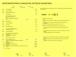 DATOS BASICOS PARA EL ANALISIS DEL FACTOR DE SALARIO REAL
                                    01-oct-              Terminaci                    Duracion
                             Inicio:08                         on:28-feb-09                  :151 dias
                                                                                                                      DE ACUERDO AL ARTICULO 160. REGLAMENTO DE LA LEY DE OBRAS PÚBLICAS Y SERVICIOS RELACIONADOS
DICAL      DIAS CALENDARIO                                                                                   366.00   CON LAS MISMAS

DIAGI      DIAS DE AGUINALDO                                                                                  15.04

PIVAC      DIAS POR PRIMA VACACIONAL                                                                           1.51

           Prima dominical                                                                                    13.00

           Horas extras gravables en el SBC
           Horas extras no gravables en el
           SBC
           TOTAL DE DIAS REALMENTE PAGADOS AL                                                                             Fsr=Representa el factor de salario
Tp         AÑO                                                                SUMA:                          395.55           real.
                                                                                                                           Ps=Representa, en fracción decimal, las obligaciones obrero-patronales derivadas de la Ley
DIDOM      DIAS DOMINGO                                                                                       52.00           del
                                                                                                                              Seguro Social y de la Ley del Instituto del Fondo Nacional de la Vivienda para los
DIVAC      DIAS DE VACACIONES                                                                                  6.02           Trabajadores.
                                                                                                                          Tp =Representa los días realmente pagados durante un periodo anual.
DILUN      DIAS LUNES                                                                                          3.00
                                                                                                                           Tl =Representa los días realmente laborados durante el mismo periodo anual.
DIFEO      DIAS FESTIVOS POR LEY                                                                               4.00
                                                                                                                              Para su determinación, únicamente se deberán considerar aquellos días que estén
                                                                                                                              dentro del
           DIAS PERDIDOS POR CONDICIONES DE
DIPEC      CLIMA (LLUVIA Y OTROS)                                                                              5.00
                                                                                                                              periodo anual referido y que, de acuerdo con la Ley Federal del Trabajo y los Contratos
DIPCO      DIAS POR COSTUMBRE                                                                                  6.00           Colectivos,
                                                                                                                              resulten pagos obligatorios, aunque no sean laborables.
           DIAS POR PERMISOS Y ENFERMEDAD NO
DIPEN      PROFESIONAL
           DIAS POR SINDICATO (CONTRATO
DISIN      COLECTIVO)
                                                                                                                              El factor de salario real deberá incluir las prestaciones derivadas de la Ley Federal del
           Dias no Trabajados por Guardia                                                                                     Trabajo,
                                                                                                                              de la Ley del Seguro Social, de la Ley del Instituto del Fondo Nacional de la Vivienda
DINLA         DIAS NO LABORADOS AL AÑO                                      SUMA:                             76.02           para los
              TOTAL DE DIAS REALMENTE LABORADOS AL AÑO (DICAL)-                                                               Trabajadores o de los Contratos Colectivos de Trabajo en vigor.
Tl            (DINLA)                                                                                        289.98
              DIAS PAGADOS / DIAS
   Tp / Tl LABORADOS                                                                                       1.364060
              (DIAS PAGADOS - TIEMPO EXTRA NO
(Tp -Te) / Tl GRAVABLE)                                                                                    1.364060
              FACTOR DE SALARIO BASE DE COTIZACION ( Tp-Te) / DICAL para cálculo
    FSBC      de IMSS                                                                                      1.080738

     OC    Otros Cargos




                                                                                       3 veces                                   25 veces                                                         25 veces
                                              SALARIO                                   salario                                    salario                                                          salario
                                              MINIMO                                   mínimo                                     minimo                                                           minimo
                                                D.F $:      43.65                          D.F.   130.95                              D.F. 1091.25                                                     D.F.     1,091.25
 