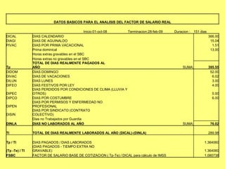 DATOS BASICOS PARA EL ANALISIS DEL FACTOR DE SALARIO REAL

                                                 Inicio:01-oct-08 Terminacion:28-feb-09      Duracion :   151 dias
DICAL           DIAS CALENDARIO                                                                                      366.00
DIAGI           DIAS DE AGUINALDO                                                                                     15.04
PIVAC           DIAS POR PRIMA VACACIONAL                                                                              1.51
                Prima dominical                                                                                       13.00
                Horas extras gravables en el SBC
                Horas extras no gravables en el SBC
                TOTAL DE DIAS REALMENTE PAGADOS AL
Tp              AÑO                                                                               SUMA:              395.55
DIDOM           DIAS DOMINGO                                                                                          52.00
DIVAC           DIAS DE VACACIONES                                                                                     6.02
DILUN           DIAS LUNES                                                                                             3.00
DIFEO           DIAS FESTIVOS POR LEY                                                                                  4.00
                DIAS PERDIDOS POR CONDICIONES DE CLIMA (LLUVIA Y
DIPEC           OTROS)                                                                                                 5.00
DIPCO           DIAS POR COSTUMBRE                                                                                     6.00
                DIAS POR PERMISOS Y ENFERMEDAD NO
DIPEN           PROFESIONAL
                DIAS POR SINDICATO (CONTRATO
DISIN           COLECTIVO)
                Dias no Trabajados por Guardia
DINLA           DIAS NO LABORADOS AL AÑO                                                          SUMA:               76.02

Tl              TOTAL DE DIAS REALMENTE LABORADOS AL AÑO (DICAL)-(DINLA)                                             289.98

Tp / Tl         DIAS PAGADOS / DIAS LABORADOS                                                                   1.364060
                (DIAS PAGADOS - TIEMPO EXTRA NO
(Tp -Te) / Tl   GRAVABLE)                                                                                       1.364060
FSBC            FACTOR DE SALARIO BASE DE COTIZACION ( Tp-Te) / DICAL para cálculo de IMSS                      1.080738
 