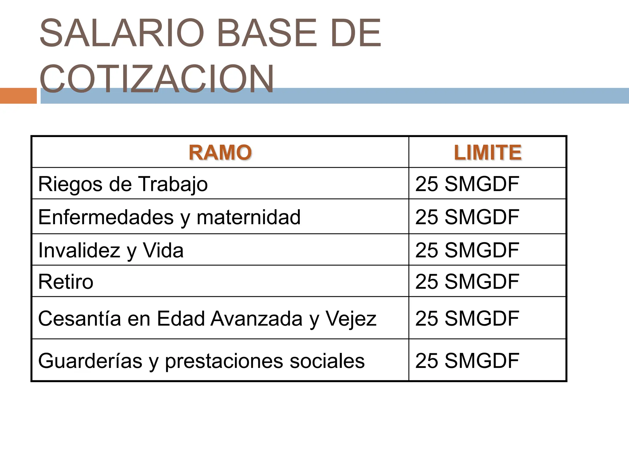 COMO SE CALCULA EL SALARIO BASE DE COTIZACION2.pptx