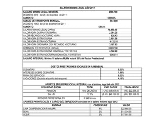 SALARIO MINIMO LEGAL AÑO 2012   SALARIO MINIMO LEGAL MENSUAL  $566.700 DECRETO 4919  del 26  de diciembre  de 2011 AUMENTO  5.8065%    AUXILIO DE TRANSPORTE MENSUAL  $67.800 DECRETO  4963  del 30 de diciembre de 2011 AUMENTO  6.603%   SALARIO MINIMO LEGAL DIARIO  18.890.00     VALOR HORA DIURNA ORDINARIA  2.361.25   VALOR RECARGO NOCTURNO HORA  826.43   VALOR HORA EXTRA DIURNA  2.951.56   VALOR HORA EXTRA NOCTURNA  4.132.18   VALOR HORA ORDINARIA CON RECARGO NOCTURNO  3.187.93   DOMINICAL Y/O FESTIVO (8 HORAS)  33.057.50   VALOR HORA EXTRA DIURNA DOMINICAL Y/O FESTIVA  4.722.49   VALOR HORA EXTRA NOCTURNA DOMINICAL Y/O FESTIVA  5.903.11   SALARIO INTEGRAL: Mínimo 10 salarios MLMV más el 30% del Factor Prestacional.   COSTOS PRESTACIONES SOCIALES EN % MENSUAL   CESANTIAS 8.33% INTERESES SOBRE CESANTIAS 1.00% PRIMA DE SERVICIOS 8.33% VACACIONES (Excluido el auxilio de transporte) 4.16% APORTES SEGURIDAD SOCIAL INTEGRAL con el mínimo legal del año 2012 SEGURIDAD SOCIAL TOTAL EMPLEADOR TRABAJADOR PENSION 16% DECRETO  (12%) $68.004.00 (4%) $22.668.00 SALUD 12.5% (8.5%) $48.169.50 (4%) $22.668.00 RIESGOS PROFESIONALES 0.348 Mínimo APORTES PARAFISCALES A CARGO DEL EMPLEADOR con base en el salario mínimo legal 2012 ENTIDAD PORCENTAJE VALOR CAJA COMPENSACION FAMILIAR 4% $22.668.00 SENA 2% $11.334.00 I.C.B.F. 3% $17.001.00 