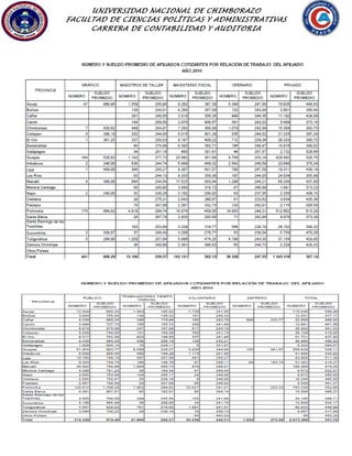 UNIVERSIDAD NACIONAL DE CHIMBORAZO
FACULTAD DE CIENCIAS POLÍTICAS Y ADMINISTRATIVAS
CARRERA DE CONTABILIDAD Y AUDITORIA