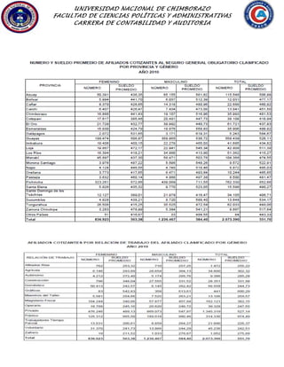 UNIVERSIDAD NACIONAL DE CHIMBORAZO
FACULTAD DE CIENCIAS POLÍTICAS Y ADMINISTRATIVAS
CARRERA DE CONTABILIDAD Y AUDITORIA