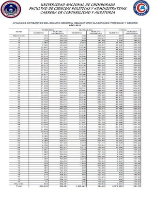UNIVERSIDAD NACIONAL DE CHIMBORAZO
FACULTAD DE CIENCIAS POLÍTICAS Y ADMINISTRATIVAS
CARRERA DE CONTABILIDAD Y AUDITORIA