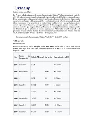 Salario mínimo en el Perú
En Perú,el salario mínimo se denomina Remuneración Mínima Vital que actualmente equivale
a S/. 850 soles mensuales para elsector privado (aproximadamente 260 dólares estadounidenses).
Dicha remuneración esfijada por elMinisterio de Trabajo y Promoción del Empleo, elcual regula
su variación en función a diferentes variables económicas (como la inflación acumulada desde el
último incremento + la variación de la productividad multifactorial) y es aprobada mediante
decreto supremo del Ejecutivo, con la participación de los principales gremios empresariales y
centralessindicales que integran el Consejo Nacionalde Trabajo y Promoción del Empleo o puede
ser determinado por el gobierno en caso no haya acuerdo. Al no haber acuerdo en el CNT, el
presidente peruano Ollanta Humala decidió incrementar de la Remuneración Mínima Vital en
13.3% a 850 soles (260 dólares) a partir del 1 de mayo de 2016.
 Incrementos de la Remuneración Mínima Vital (RMV) desde 1991 en Perú :
Tabla por año
Década de 1990
El salario mínimo de Perú a principios de los Años 90 fue de 38 Soles. A finales de la década
(1999), Perú llegó a los 345 Soles, habiendo elevado en un 807,8% su salario mínimo con
respecto a 1990.
Año
Fecha de
Incremento
Salario Mensual Variación Equivalencia en US$
1991 1 de enero S/ 38 40 Dólares
1992 9 de febrero S/ 72 89,4% 60 Dólares
1993 - S/ 72 0% 58 Dólares
1994 1 de abril S/ 132 83,3% 65 Dólares
1995 - S/ 132 0% 60 Dólares
1996 1 de octubre S/ 215 62,8% 80 Dólares
1997 1 de abril S/ 265 23,2% 100 Dólares
1997 1 de mayo S/ 300 13,2% 110 Dólares
 