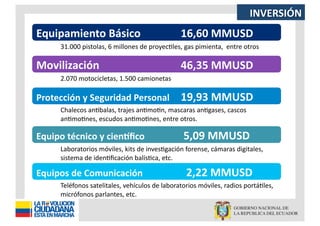 Equipamiento	
  Básico	
   	
                                       	
  16,60	
  MMUSD	
  
        31.000	
  pistolas,	
  6	
  millones	
  de	
  proyecKles,	
  gas	
  pimienta,	
  	
  entre	
  otros	
  

Movilización                          	
             	
             	
  46,35	
  MMUSD	
  
        2.070	
  motocicletas,	
  1.500	
  camionetas	
  

Protección	
  y	
  Seguridad	
  Personal 	
  19,93	
  MMUSD	
  
        Chalecos	
  anKbalas,	
  trajes	
  anKmoKn,	
  mascaras	
  anKgases,	
  cascos	
  
        anKmoKnes,	
  escudos	
  anKmoKnes,	
  entre	
  otros.	
  

Equipo	
  técnico	
  y	
  cienSﬁco 	
                               	
  	
  5,09	
  MMUSD	
  
        Laboratorios	
  móviles,	
  kits	
  de	
  invesKgación	
  forense,	
  cámaras	
  digitales,	
  
        sistema	
  de	
  idenKﬁcación	
  balísKca,	
  etc.	
  	
  

Equipos	
  de	
  Comunicación 	
                                    	
  	
  	
  2,22	
  MMUSD	
  
        Teléfonos	
  satelitales,	
  vehículos	
  de	
  laboratorios	
  móviles,	
  radios	
  portáKles,	
  
        micrófonos	
  parlantes,	
  etc.	
  	
  
 