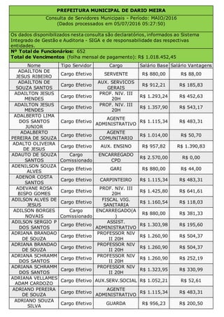 PREFEITURA MUNICIPAL DE DARIO MEIRA
Consulta de Servidores Municipais - Período: MAIO/2016
(Dados processados em 05/07/201...