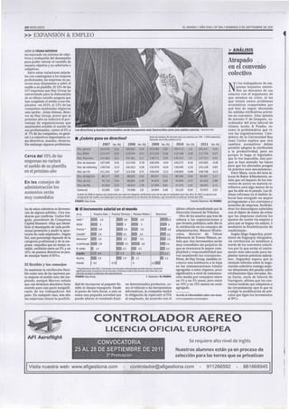 Salario Técnico en PRL