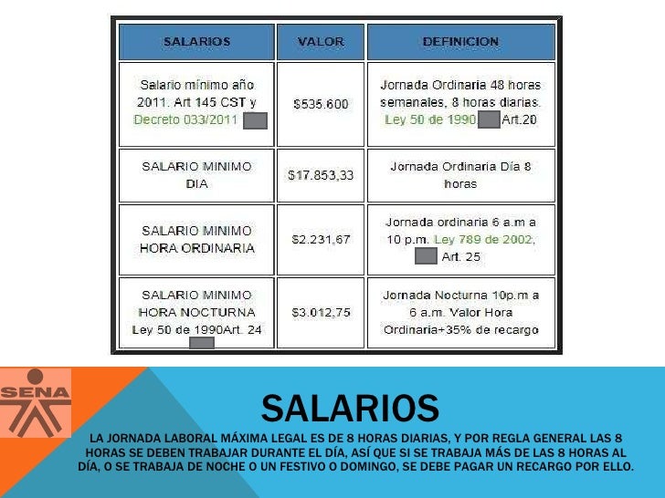 Salario Y Prestaciones 2016 | prestaciones de ley sueldo minimo colombia 2016 el abc Salario Y Prestaciones 2016 | prestaciones de ley sueldo minimo colombia 2016 el abc