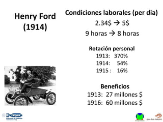 Henry Ford
(1914)
Condiciones laborales (per dia)
2.34$  5$
9 horas  8 horas
Beneficios
1913: 27 millones $
1916: 60 millones $
Rotación personal
1913: 370%
1914: 54%
1915 : 16%
 