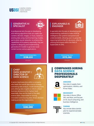 Salary Guide 2025 For Data Science Professional | PDF