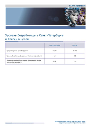 САНКТ-ПЕТЕРБУРГ
Awara
www.awara‐search.com / www.awaragroup.com
Общий контакт ‐ центр для всех стран:
+7 495 225 3038
info@awaragroup.com
Уровень безработицы в Санкт-Петербурге
и России в целом
САНКТ-ПЕТЕРБУРГ РОССИЯ
Средняя зарплата (декабрь), рубли 54 348 41 985
Уровень безработицы (по данным Росстата) за декабрь, % 1,3 5,3
Уровень безработицы (по данным Департамента труда и
занятости) за декабрь, %
0,38 1,18
ОБЗОР ЗАРАБОТНЫХ ПЛАТ В САНКТ-ПЕТЕРБУРГЕ ПОСЛЕ
ВВЕДЕНИЯ САНККЦИЙ И ПАДЕНИЯ КУРСА РУБЛЯ
 