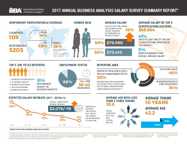 Forex market analyst salary