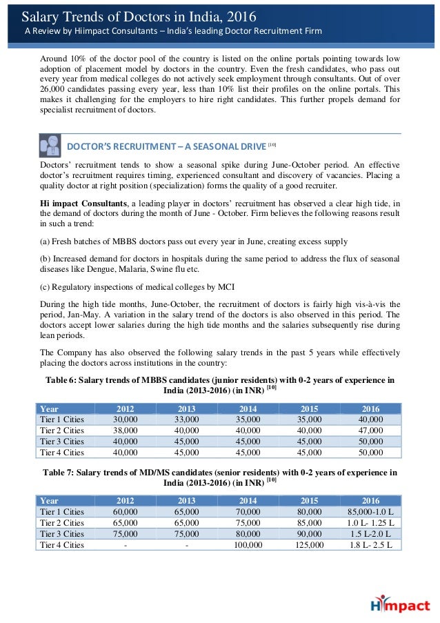 Salary trendsofdoctorsinindiabyHiimpactConsultants