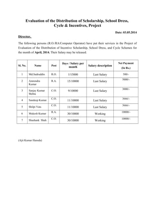 Evaluation of the Distribution of Scholarship, School Dress,
Cycle & Incentives, Project
Date: 03.05.2014
Director,
The following persons (R.O./RA/Computer Operator) have put their services in the Project of
Evaluation of the Distribution of Incentive Scholarship, School Dress, and Cycle Schemes for
the month of April, 2014. Their Salary may be released.
Sl. No. Name Post
Days / Salary per
month Salary description
Net Payment
(In Rs.)
1 Md.Sadruddin R.O. 1/15000 Last Salary 500/-
2 Amrendra
Kumar
R.A. 15/10000 Last Salary
5000/-
3 Sanjay Kumar
Mehta
C.O. 9/10000 Last Salary
3000/-
4 Sandeep Kumar
C.O.
11/10000 Last Salary
3666/-
5 Shilpi Vats
C.O.
11/10000 Last Salary
3666/-
6 Mukesh Kumar
R.A.
30/10000 Working
10000/-
7 Shashank Shah
C.O.
30/10000 Working
10000/-
(Ajit Kumar Hansda)
 