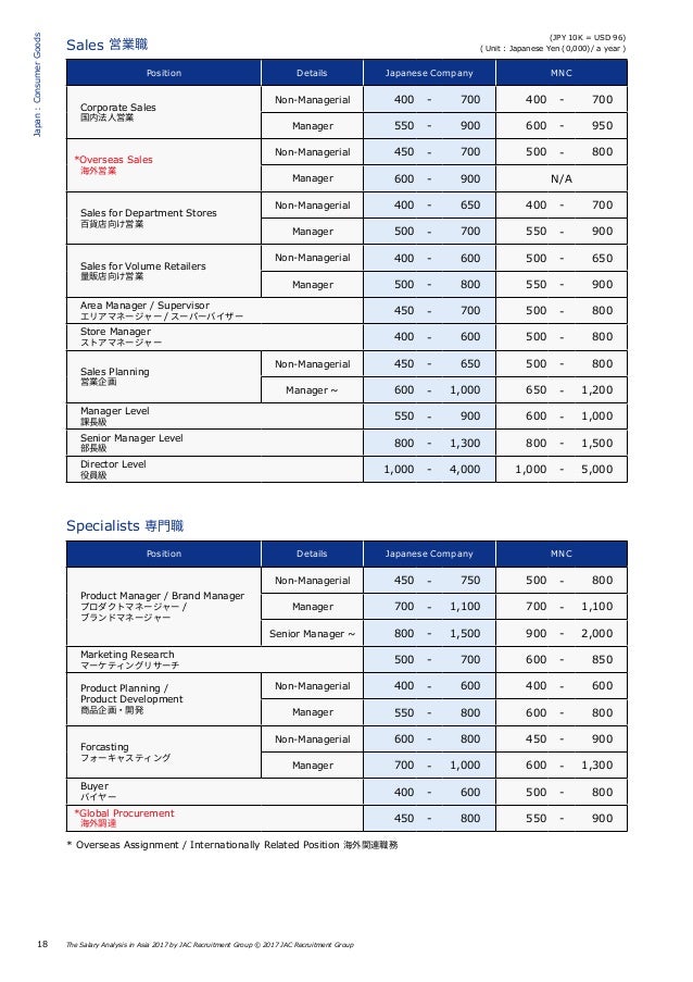 the-salary-analysis-in-asia-by-jac-recruitment-group-2017