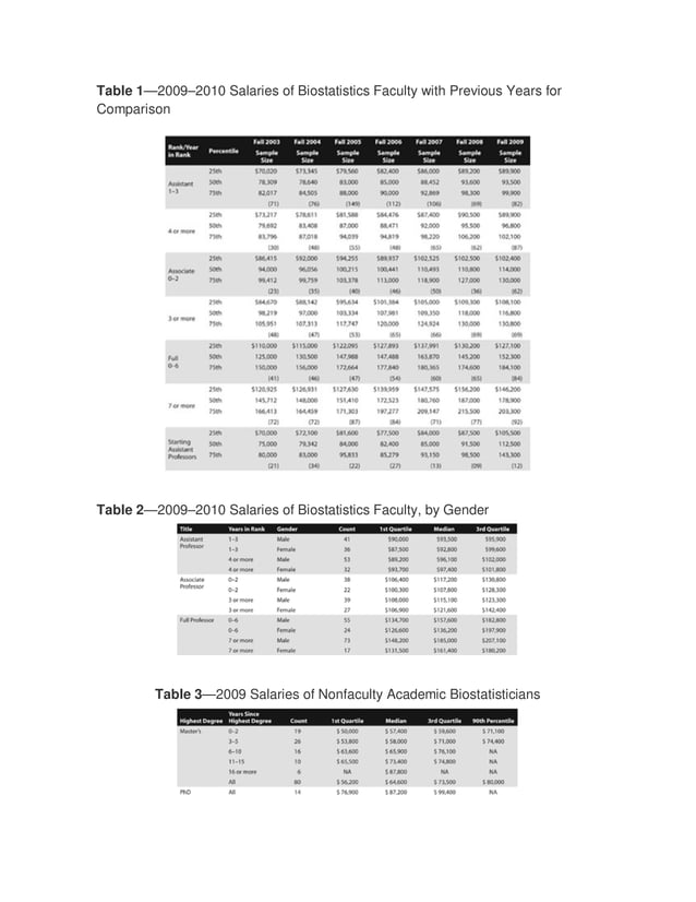 Salary biostatistics pdf