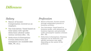 SALARY in various heads for the income tax actx | PPTX