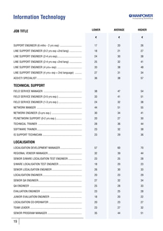 Information Technology                                                                                       Incorporating SkillsGroup




                                                                                           LOWER   AVERAGE         HIGHER
JOB TITLE
                                                                                             €       €                 €


SUPPORT ENGINEER (6 mths - 2 yrs exp) ................................                      17       20                26

LINE SUPPORT ENGINEER (0-2 yrs exp +2nd lang) ..................                            18       21                27

LINE SUPPORT ENGINEER (2-4 yrs exp)....................................                     24       30                38

LINE SUPPORT ENGINEER (2-4 yrs exp +2nd lang) ..................                            25       32                41

LINE SUPPORT ENGINEER (4 yrs+ exp) ....................................                     33       38                48

LINE SUPPORT ENGINEER (4 yrs+ exp + 2nd language) ..........                                27       31                34

ACD/CTI SPECIALIST ..................................................................       36       38                57

TECHNICAL SUPPORT
FIELD SERVICE MANAGER ........................................................              38       47                54

FIELD SERVICE ENGINEER (3-5 yrs exp.) ..................................                    33       41                51

FIELD SERVICE ENGINEER (1-3 yrs exp.) ..................................                    24       32                38

NETWORK MANGER ..................................................................           44       51                55

NETWORK ENGINEER (2+yrs exp.) ............................................                  30       34                41

PC/NETWORK SUPPORT (0-2 yrs exp.)......................................                     20       27                30

TECHNICAL TRAINER ................................................................          28       36                44

SOFTWARE TRAINER..................................................................          23       32                38

IS SUPPORT TECHNICIAN ..........................................................            23       29                36

LOCALISATION
LOCALISATION DEVELOPMENT MANAGER................................                            57       60                70

REGIONAL VENDOR MANAGER..................................................                   32       39                44

SENIOR S/WARE LOCALISATION TEST ENGINEER ....................                               23       25                28

S/WARE LOCALISATION TEST ENGINEER ..................................                        18       20                23

SENIOR LOCALISATION ENGINEER ............................................                   26       30                33

LOCALISATION ENGINEER..........................................................             20       23                29

SENIOR QA ENGINEER................................................................          27       32                34

QA ENGINEER ............................................................................    25       28                33

EVALUATION ENGINEER ............................................................            23       25                28

JUNIOR EVALUATION ENGINEER ..............................................                   18       20                22

LOCALISATION CO-ORDINATOR ................................................                  20       23                27

TEAM LEADER ............................................................................    23       27                32

SENIOR PROGRAM MANAGER ..................................................                   35       44                51


19
 