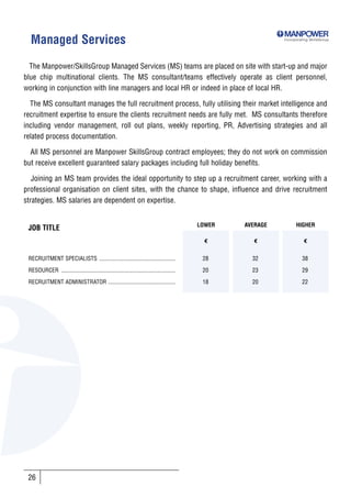 Managed Services                                                                                            Incorporating SkillsGroup




  The Manpower/SkillsGroup Managed Services (MS) teams are placed on site with start-up and major
blue chip multinational clients. The MS consultant/teams effectively operate as client personnel,
working in conjunction with line managers and local HR or indeed in place of local HR.

  The MS consultant manages the full recruitment process, fully utilising their market intelligence and
recruitment expertise to ensure the clients recruitment needs are fully met. MS consultants therefore
including vendor management, roll out plans, weekly reporting, PR, Advertising strategies and all
related process documentation.

  All MS personnel are Manpower SkillsGroup contract employees; they do not work on commission
but receive excellent guaranteed salary packages including full holiday benefits.

   Joining an MS team provides the ideal opportunity to step up a recruitment career, working with a
professional organisation on client sites, with the chance to shape, influence and drive recruitment
strategies. MS salaries are dependent on expertise.


                                                                                            LOWER   AVERAGE         HIGHER
 JOB TITLE
                                                                                              €       €                 €


 RECRUITMENT SPECIALISTS ....................................................                28       32                38

 RESOURCER ..............................................................................    20       23                29

 RECRUITMENT ADMINISTRATOR ..............................................                    18       20                22




 26
 