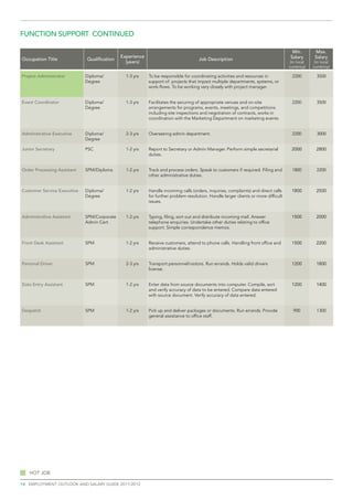 FUNCTION SUPPORT continued

                                                                                                                                      Min.        Max.
                                             Experience                                                                              Salary       Salary
Occupation Title             Qualification                                          Job Description
                                               (years)                                                                               (in local    (in local
                                                                                                                                    currency)    currency)

Project Administrator        Diploma/          1-3 yrs    To be responsible for coordinating activities and resources in              2200         3500
                             Degree                       support of projects that impact multiple departments, systems, or
                                                          work-flows. To be working very closely with project manager.


Event Coordinator            Diploma/          1-3 yrs    Facilitates the securing of appropriate venues and on-site                  2200         3500
                             Degree                       arrangements for programs, events, meetings, and competitions
                                                          including site inspections and negotiation of contracts, works in
                                                          coordination with the Marketing Department on marketing events.


Administrative Executive     Diploma/          2-3 yrs    Overseeing admin department.                                                2200         3000
                             Degree

Junior Secretary             PSC               1-2 yrs    Report to Secretary or Admin Manager. Perform simple secretarial           2000          2800
                                                          duties.


Order Processing Assistant   SPM/Diploma       1-2 yrs    Track and process orders. Speak to customers if required. Filing and        1800         2200
                                                          other administrative duties.


Customer Service Executive   Diploma/          1-2 yrs    Handle incoming calls (orders, inquiries, complaints) and direct calls     1800          2500
                             Degree                       for further problem resolution. Handle larger clients or more difficult
                                                          issues.


Administrative Assistant     SPM/Corporate     1-2 yrs    Typing, filing, sort out and distribute incoming mail. Answer              1500          2000
                             Admin Cert.                  telephone enquiries. Undertake other duties relating to office
                                                          support. Simple correspondence memos.


Front Desk Assistant         SPM               1-2 yrs    Receive customers, attend to phone calls. Handling front office and        1500          2200
                                                          administrative duties.


Personal Driver              SPM               2-3 yrs    Transport personnel/visitors. Run errands. Holds valid drivers             1200          1800
                                                          license.


Data Entry Assistant         SPM               1-2 yrs    Enter data from source documents into computer. Compile, sort              1200          1400
                                                          and verify accuracy of data to be entered. Compare data entered
                                                          with source document. Verify accuracy of data entered.


Despatch                     SPM               1-2 yrs    Pick up and deliver packages or documents. Run errands. Provide             900          1300
                                                          general assistance to office staff.




   Hot job

14 employment outlook and salary guide 2011/2012
 