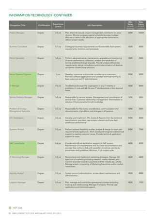 information technology continued

                                                                                                                                Min.        Max.
                                           Experience                                                                          Salary       Salary
Occupation Title           Qualification                                         Job Description
                                             (years)                                                                           (in local    (in local
                                                                                                                              currency)    currency)

Project Manager            Degree            3-5 yrs    Plan, direct & execute project management activities for an area/      6000         10000
                                                        division. Monitor progress against schedule & project budget.
                                                        Allocate or assist in the allocation of appropriate resources to
                                                        deliver project results.


Business Consultant        Degree            5-7 yrs    Distinguish business requirements and functionality from system        5500          8500
                                                        requirements, functions and processes.



Wintel Specialist          Degree            4-8 yrs    Perform advanced server maintenance, upgrades and monitoring            5500         8500
                                                        of server performance, utilization, analysis and resolution of
                                                        service problems/change requests. Provide analysis of business
                                                        requirements, design consultation and implementation of desktop
                                                        and server infrastructure solutions.


Senior Systems Engineer    Degree             5 yrs     Develop, customise and provide consultancy to customers.               5500          8000
                                                        Maintain software applications and conduct technical training to
                                                        lead customers and IT administrators.


IT Manager                 Degree            4-6 yrs    Troubleshoot & assist the organization in any IT matters or            5500          8000
                                                        problems. In tune with all the new IT developments in the required
                                                        fields.


Service Delivery Manager   Degree            5-8 yrs    Responsible for service reviews. Management and coordination of         5200         8000
                                                        service lines. Customer relationship management. Intermediate to
                                                        advance infrastructure/technical knowledge.


Problem & Change           Degree            3-5 yrs    Responsible for the review, coordination, communication and             5000         8000
Management Specialist                                   documentation of problems and changes in all systems.


ETL Developers             Degree            3-6 yrs    Develop and implement ETL, Cubes & Reports from the technical          5000          8500
                                                        specifications, test plans, test scripts, maintain and tune data
                                                        warehouse performance.


Systems Analyst            Degree            3-5 yrs    Perform systems feasibility studies, analysis & design to meet user    5000          7500
                                                        requirements & application. Work closely with engineers & technical
                                                        support to resolve customer issues. Provide technical application
                                                        support to users.


SAP Consultants            Degree            4-6 yrs    Provide and roll out application support on SAP system.                4800          8500
                                                        Maintenance of comprehensive and accurate documentation and
                                                        services that conforms fully with established policies, standards,
                                                        procedures and guidelines. Minimum 1 full project cycle.


IT Marketing Manager       Degree            4-8 yrs    Recommend and implement marketing strategies. Manage full-             4600          6800
                                                        spectrum of marketing including research, media relations and
                                                        marcom activities towards customers and the industry as a whole.
                                                        Manage a team comprising of Marketing Executives and/or market
                                                        researchers.


Security Analyst           Degree            3-5 yrs    System account administration, access object maintenance and           4500          8000
                                                        administration.


Logistics Manager          Degree            3-5 yrs    Plan, manage and control the operational activities (including         4500          7000
                                                        trucking and warehousing). Manage IT projects. Provide user
                                                        applications and technical support.




   Hot job

20 employment outlook and salary guide 2011/2012
 