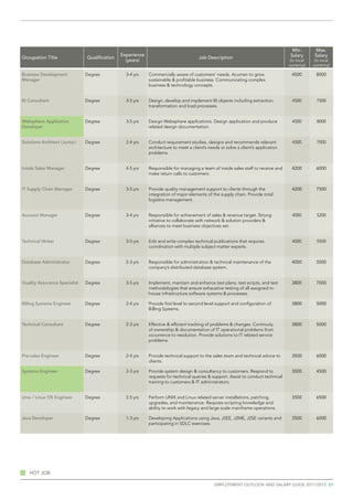 Min.        Max.
                                               Experience                                                                            Salary       Salary
Occupation Title               Qualification                                          Job Description
                                                 (years)                                                                             (in local    (in local
                                                                                                                                    currency)    currency)

Business Development           Degree            3-4 yrs    Commercially aware of customers’ needs. Acumen to grow                   4500          8000
Manager                                                     sustainable & profitable business. Communicating complex
                                                            business & technology concepts.


BI Consultant                  Degree            3-5 yrs    Design, develop and implement BI objects including extraction,            4500         7500
                                                            transformation and load processes.


Websphere Application          Degree            3-5 yrs    Design Websphere applications. Design application and produce             4500         8000
Developer                                                   related design documentation.


Solutions Architect (Junior)   Degree            2-4 yrs    Conduct requirement studies, designs and recommends relevant              4500         7000
                                                            architecture to meet a client’s needs or solve a client’s application
                                                            problems.


Inside Sales Manager           Degree            4-5 yrs    Responsible for managing a team of inside sales staff to receive and     4200          6000
                                                            make return calls to customers.


IT Supply Chain Manager        Degree            3-5 yrs    Provide quality management support to clients through the                4200          7500
                                                            integration of major elements of the supply chain. Provide total
                                                            logistics management.


Account Manager                Degree            3-4 yrs    Responsible for achievement of sales & revenue target. Strong             4000         5200
                                                            initiative to collaborate with network & solution providers &
                                                            alliances to meet business objectives set.


Technical Writer               Degree            3-5 yrs    Edit and write complex technical publications that requires               4000         5500
                                                            coordination with multiple subject matter experts.


Database Administrator         Degree            2-3 yrs    Responsible for administration & technical maintenance of the            4000          5000
                                                            company’s distributed database system.


Quality Assurance Specialist   Degree            3-5 yrs    Implement, maintain and enhance test plans, test scripts, and test       3800          7000
                                                            methodologies that ensure exhaustive testing of all assigned in-
                                                            house infrastructure software systems & processes.

Billing Systems Engineer       Degree            2-4 yrs    Provide first level to second level support and configuration of         3800          5000
                                                            Billing Systems.


Technical Consultant           Degree            2-3 yrs    Effective & efficient tracking of problems & changes. Continuity         3800          5000
                                                            of ownership & documentation of IT operational problems from
                                                            occurrence to resolution. Provide solutions to IT related service
                                                            problems.


Pre-sales Engineer             Degree            2-4 yrs    Provide technical support to the sales team and technical advice to      3500          6000
                                                            clients.

Systems Engineer               Degree            2-3 yrs    Provide system design & consultancy to customers. Respond to             3500          4500
                                                            requests for technical queries & support. Assist to conduct technical
                                                            training to customers & IT administrators.


Unix / Linux OS Engineer       Degree            2-5 yrs    Perform UNIX and Linux related server installations, patching,           3500          6500
                                                            upgrades, and maintenance. Requires scripting knowledge and
                                                            ability to work with legacy and large scale mainframe operations.

Java Developer                 Degree            1-3 yrs    Developing Applications using Java, J2EE, J2ME, J2SE variants and        3500          6000
                                                            participating in SDLC exercises.




   Hot job

                                                                                               employment outlook and salary guide 2011/2012 21
 