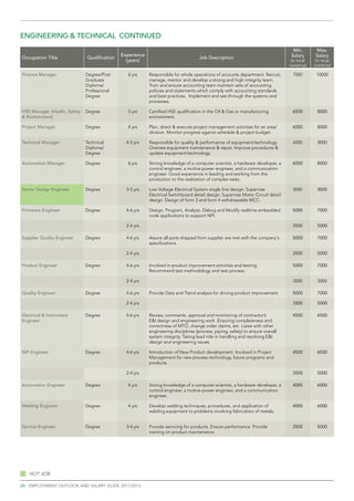 engineering & technical continued
                                                                                                                                    Min.        Max.
                                              Experience                                                                           Salary       Salary
Occupation Title              Qualification                                          Job Description
                                                (years)                                                                            (in local    (in local
                                                                                                                                  currency)    currency)

Finance Manager               Degree/Post        6 yrs     Responsible for whole operations of accounts department. Recruit,        7000        10000
                              Graduate                     manage, mentor and develop a strong and high integrity team.
                              Diploma/                     Train and ensure accounting team maintain sets of accounting
                              Professional                 policies and statements which comply with accounting standards
                              Degree                       and best practices. Implement and see through the systems and
                                                           processes.

HSE Manager (Health, Safety   Degree             5 yrs     Certified HSE qualification in the Oil & Gas or manufacturing           6500          8000
& Environment)                                             environment.

Project Manager               Degree             4 yrs     Plan, direct & execute project management activities for an area/       6000          8000
                                                           division. Monitor progress against schedule & project budget.

Technical Manager             Technical         4-5 yrs    Responsible for quality & performance of equipment/technology.           6000         8000
                              Diploma/                     Oversee equipment maintenance & repair. Improve procedures &
                              Degree                       update equipment/technology.

Automation Manager            Degree             6 yrs     Strong knowledge of a computer scientist, a hardware developer, a       6000          8000
                                                           control engineer, a motive power engineer, and a communication
                                                           engineer. Good experience in leading and working from the
                                                           production to the realization of complex tasks.

Senior Design Engineer        Degree            3-5 yrs    Low Voltage Electrical System single line design. Supervise              5000         8000
                                                           Electrical Switchboard detail design. Supervise Motor Circuit detail
                                                           design. Design of form 3 and form 4 withdrawable MCC.

Firmware Engineer             Degree            4-6 yrs    Design, Program, Analyze, Debug and Modify realtime embedded            5000          7000
                                                           code applications to support NPI.

                                                2-4 yrs                                                                            3500          5000

Supplier Quality Engineer     Degree            4-6 yrs    Assure all parts shipped from supplier are met with the company's       5000          7000
                                                           specifications.

                                                2-4 yrs                                                                            3500          5000

Product Engineer              Degree            4-6 yrs    Involved in product improvement activities and testing.                 5000          7000
                                                           Recommend test methodology and test process.

                                                2-4 yrs                                                                             3500         5000

Quality Engineer              Degree            4-6 yrs    Provide Data and Trend analysis for driving product improvement.        5000          7000

                                                2-4 yrs                                                                            3500          5000

Electrical & Instrument       Degree            4-6 yrs    Review, comments, approval and monitoring of contractor’s               4500          6500
Engineer                                                   E&I design and engineering work .Ensuring completeness and
                                                           correctness of MTO, change order claims, etc. Liaise with other
                                                           engineering disciplines (process, piping, safety) to ensure overall
                                                           system integrity. Taking lead role in handling and resolving E&I
                                                           design and engineering issues.

NPI Engineer                  Degree            4-6 yrs    Introduction of New Product development. Involved in Project            4500          6500
                                                           Management for new process technology, future programs and
                                                           products.

                                                2-4 yrs                                                                            3500          5000

Automation Engineer           Degree             4 yrs     Strong knowledge of a computer scientist, a hardware developer, a       4000          6000
                                                           control engineer, a motive power engineer, and a communication
                                                           engineer.

Welding Engineer              Degree             4 yrs     Develop welding techniques, procedures, and application of              4000          6000
                                                           welding equipment to problems involving fabrication of metals.


Service Engineer              Degree            3-4 yrs    Provide servicing for products. Ensure performance. Provide             3500          5000
                                                           training on product maintenance.




   Hot job

24 employment outlook and salary guide 2011/2012
 