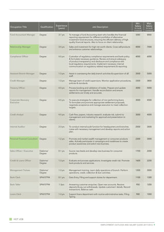 Min.        Max.
                                              Experience                                                                            Salary       Salary
Occupation Title              Qualification                                          Job Description
                                                (years)                                                                             (in local    (in local
                                                                                                                                   currency)    currency)

Fund Accountant Manager      Degree             3-7 yrs    To manage a Fund Accounting team who handles the financial                5000         8000
                                                           reporting requirement for different portfolios of alternative
                                                           investment fund structures, ensuring the efficient delivery of high
                                                           quality financial reports. Also to focus on client relationship.

Relationship Manager         Degree             3-5 yrs    Sales and investment for high net worth clients. Cross sell products     4000          7000
                                                           and enhance customer relationships.


Compliance Officer           Degree             4-5 yrs    Custodian of regulatory compliance requirements and bank policy          4000          6000
                                                           & formulate necessary guidance. Review and ensure adequacy
                                                           of product transparency and disclosure and compliance with
                                                           local regulatory requirements. Implement necessary internal
                                                           communication on regulatory related requirements & reporting.


Assistant Branch Manager     Degree             1-3 yrs    Assist in overseeing the daily branch activities & supervision of all    3500          5000
                                                           staff.

Credit Manager               Degree             1-3 yrs    Manage team of credit supervisors. Monitor application procedures,       3300          3800
                                                           policies & standards.

Treasury Officer             Degree             4-5 yrs    Process booking and validation of trades. Prepare and update             3000          5000
                                                           reports for management. Handle reconciliation and ensure
                                                           settlements are timely and accurate.


Corporate Recovery           Degree             4-5 yrs    To execute strategies for collection of non performing loans.            3000          4500
Executive                                                  To formulate and promote appropriate settlement proposals,
                                                           negotiate acceptance and manage execution to meet collection
                                                           targets.


Credit Analyst               Degree             4-5 yrs    Cash flow, papers, industry research, evaluate risk, submit to           3000          4000
                                                           management and marketing for approval and presentation to
                                                           clients.


Internal Auditor             Degree             2-3 yrs    To conduct internal audit function for headquarters and branches.        2500          3500
                                                           Liaise with necessary management and develop reports and action
                                                           plan.


Personal Financial Consultant Degree            1-2 yrs    Promote and market wealth management or consumer products                2200          3000
                                                           sales. Actively participate in campaigns and roadshows to create
                                                           product awareness and solicit new business.


Sales Officer / Executive    Diploma/           0-1 yrs    Source new leads and develop new business for consumer                   1700          2200
                             Degree                        products.


Credit & Loans Officer       Diploma/           1-3 yrs    Evaluate and process applications. Investigate credit risk. Promote      1600          2200
                             Degree                        bank products and services.


Management Trainee           Diploma/           1-3 yrs    Management training. Learn daily operations of branch. Perform           1200          3000
                             Degree                        operations, credit, collection & loan activities.

Bank Clerk                   SPM/STPM           0-1 yrs    Data Entry, Filing and support duties for department.                    1100          1300


Bank Teller                  SPM/STPM           1-3yrs     Answering customer enquiries. Open new accounts. Receive                  950          1200
                                                           deposits & pay out withdrawals. Update customers' details. Record
                                                           transactions. Balance cash.

Loans Clerk                  SPM/STPM           1-3 yrs    Support loans department with routine administrative tasks. Filing.       900          1000
                                                           Typing.




   Hot job

                                                                                               employment outlook and salary guide 2011/2012 9
 