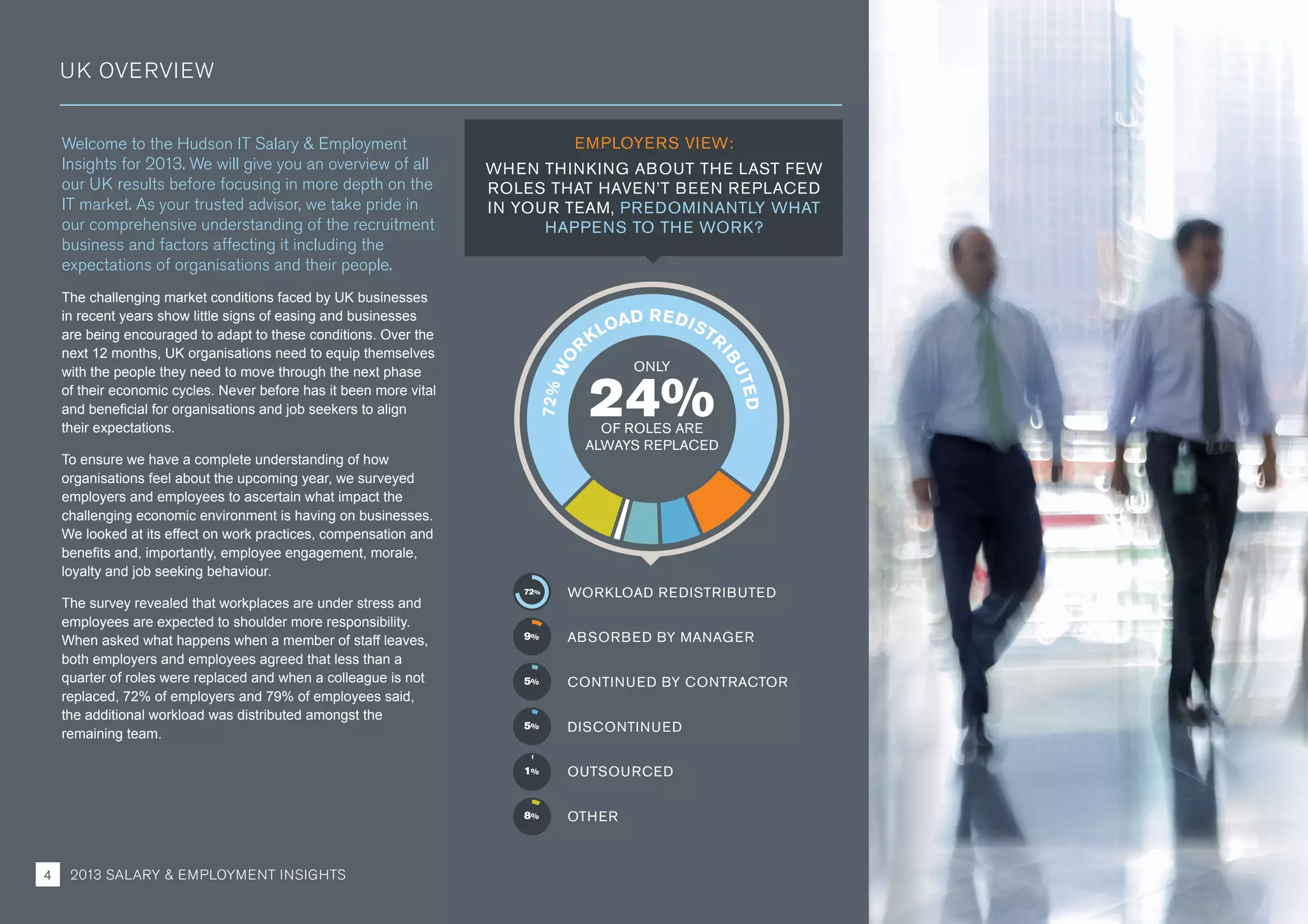 UK OVERVIEW
Welcome to the Hudson IT Salary & Employment
Insights for 2013. We will give you an overview of all
our UK results before focusing in more depth on the
IT market. As your trusted advisor, we take pride in
our comprehensive understanding of the recruitment
business and factors affecting it including the
expectations of organisations and their people.
The challenging market conditions faced by UK businesses
in recent years show little signs of easing and businesses
are being encouraged to adapt to these conditions. Over the
next 12 months, UK organisations need to equip themselves
with the people they need to move through the next phase
of their economic cycles. Never before has it been more vital
and beneficial for organisations and job seekers to align
their expectations.
To ensure we have a complete understanding of how
organisations feel about the upcoming year, we surveyed
employers and employees to ascertain what impact the
challenging economic environment is having on businesses.
We looked at its effect on work practices, compensation and
benefits and, importantly, employee engagement, morale,
loyalty and job seeking behaviour.
The survey revealed that workplaces are under stress and
employees are expected to shoulder more responsibility.
When asked what happens when a member of staff leaves,
both employers and employees agreed that less than a
quarter of roles were replaced and when a colleague is not
replaced, 72% of employers and 79% of employees said,
the additional workload was distributed amongst the
remaining team.
EMPLOYERS VIEW:
WHEN THINKING ABOUT THE LAST FEW
ROLES THAT HAVEN’T BEEN REPLACED
IN YOUR TEAM, PREDOMINANTLY WHAT
HAPPENS TO THE WORK?
72%WO
R
KLOAD REDISTR
IBUTED
ONLY
24%OF ROLES ARE
ALWAYS REPLACED
WORKLOAD REDISTRIBUTED
ABSORBED BY MANAGER
CONTINUED BY CONTRACTOR
DISCONTINUED
OUTSOURCED
OTHER
72%
9%
5%
5%
1%
8%
2013 SALARY  EMPLOYMENT INSIGHTS4
 