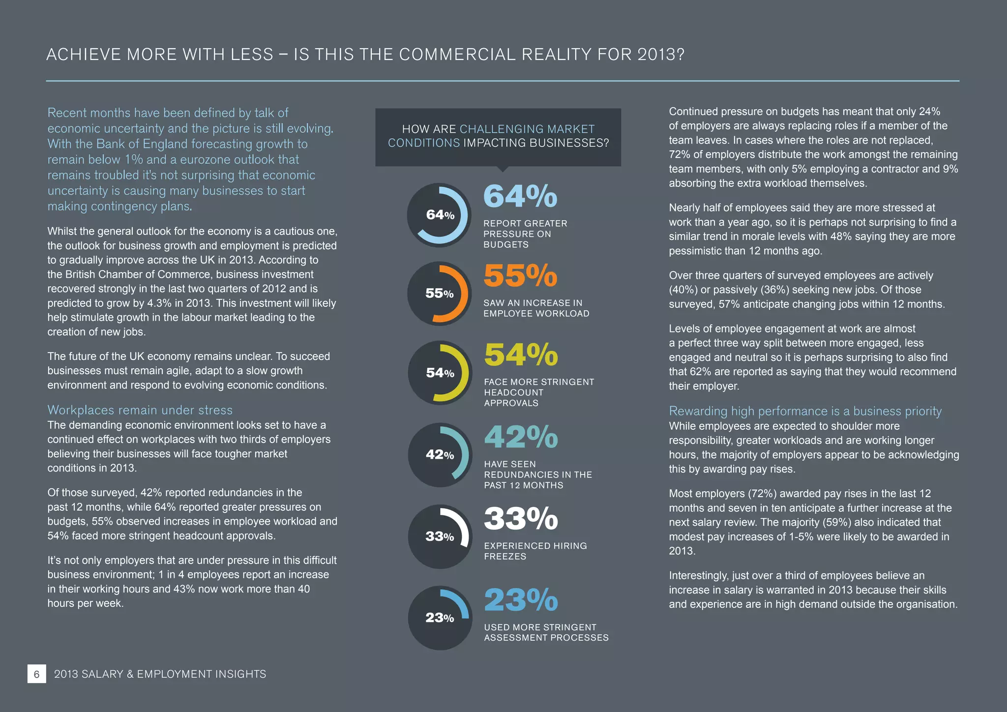 Recent months have been defined by talk of
economic uncertainty and the picture is still evolving.
With the Bank of England forecasting growth to
remain below 1% and a eurozone outlook that
remains troubled it’s not surprising that economic
uncertainty is causing many businesses to start
making contingency plans.
Whilst the general outlook for the economy is a cautious one,
the outlook for business growth and employment is predicted
to gradually improve across the UK in 2013. According to
the British Chamber of Commerce, business investment
recovered strongly in the last two quarters of 2012 and is
predicted to grow by 4.3% in 2013. This investment will likely
help stimulate growth in the labour market leading to the
creation of new jobs.
The future of the UK economy remains unclear. To succeed
businesses must remain agile, adapt to a slow growth
environment and respond to evolving economic conditions.
Workplaces remain under stress
The demanding economic environment looks set to have a
continued effect on workplaces with two thirds of employers
believing their businesses will face tougher market
conditions in 2013.
Of those surveyed, 42% reported redundancies in the
past 12 months, while 64% reported greater pressures on
budgets, 55% observed increases in employee workload and
54% faced more stringent headcount approvals.
It’s not only employers that are under pressure in this difficult
business environment; 1 in 4 employees report an increase
in their working hours and 43% now work more than 40
hours per week.
Continued pressure on budgets has meant that only 24%
of employers are always replacing roles if a member of the
team leaves. In cases where the roles are not replaced,
72% of employers distribute the work amongst the remaining
team members, with only 5% employing a contractor and 9%
absorbing the extra workload themselves.
Nearly half of employees said they are more stressed at
work than a year ago, so it is perhaps not surprising to find a
similar trend in morale levels with 48% saying they are more
pessimistic than 12 months ago.
Over three quarters of surveyed employees are actively
(40%) or passively (36%) seeking new jobs. Of those
surveyed, 57% anticipate changing jobs within 12 months.
Levels of employee engagement at work are almost
a perfect three way split between more engaged, less
engaged and neutral so it is perhaps surprising to also find
that 62% are reported as saying that they would recommend
their employer.
Rewarding high performance is a business priority
While employees are expected to shoulder more
responsibility, greater workloads and are working longer
hours, the majority of employers appear to be acknowledging
this by awarding pay rises.
Most employers (72%) awarded pay rises in the last 12
months and seven in ten anticipate a further increase at the
next salary review. The majority (59%) also indicated that
modest pay increases of 1-5% were likely to be awarded in
2013.
Interestingly, just over a third of employees believe an
increase in salary is warranted in 2013 because their skills
and experience are in high demand outside the organisation.
ACHIEVE MORE WITH LESS – IS THIS THE COMMERCIAL REALITY FOR 2013?
64%
REPORT GREATER
PRESSURE ON
BUDGETS
64%
55%
55%
SAW AN INCREASE IN
EMPLOYEE WORKLOAD
54%
FACE MORE STRINGENT
HEADCOUNT
APPROVALS
54%
42%
42%
HAVE SEEN
REDUNDANCIES IN THE
PAST 12 MONTHS
33%
EXPERIENCED HIRING
FREEZES
33%
23%
USED MORE STRINGENT
ASSESSMENT PROCESSES
23%
HOW ARE CHALLENGING MARKET
CONDITIONS IMPACTING BUSINESSES?
2013 SALARY  EMPLOYMENT INSIGHTS6
 